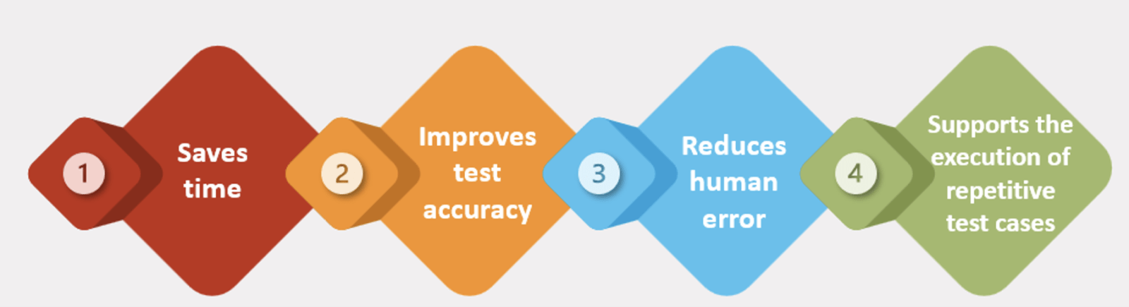 Advantages of Automation Testing