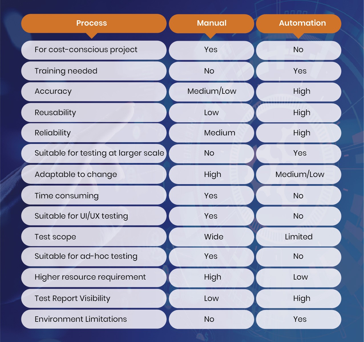 Manual Testing V/s Automation Testing