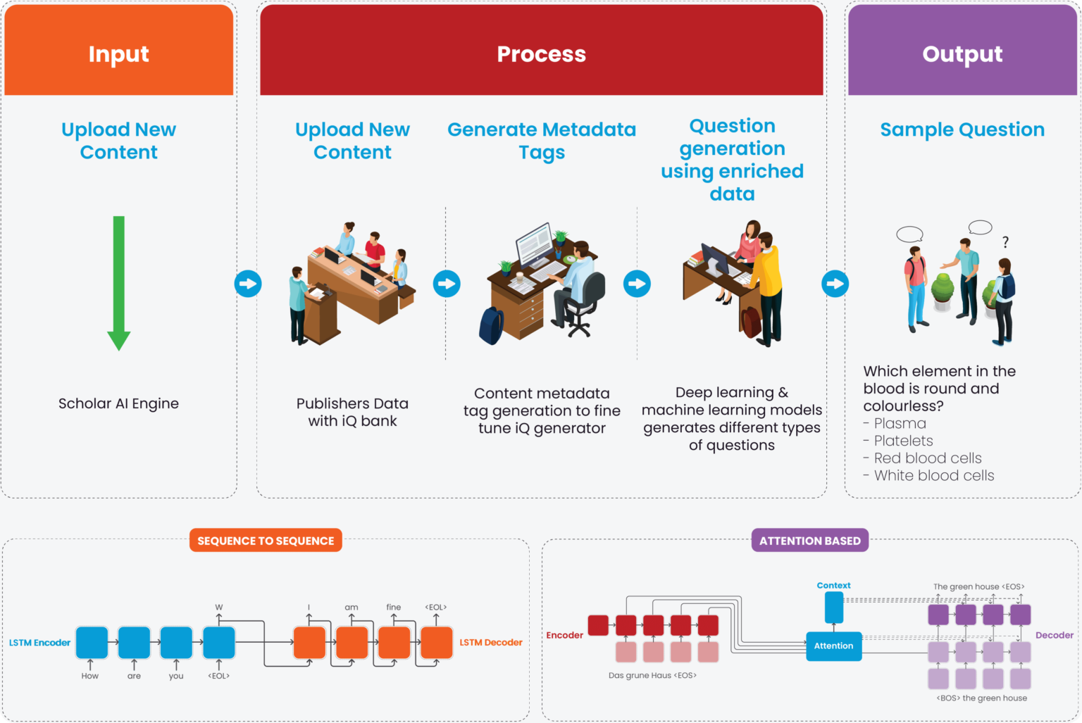 Intelligent question generator best ai nlp tools for students