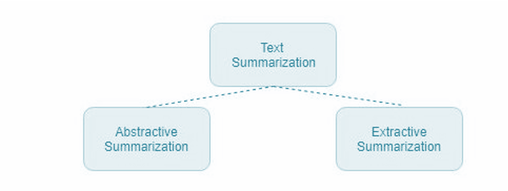 An overview of Text Summarization in Natural Language Processing