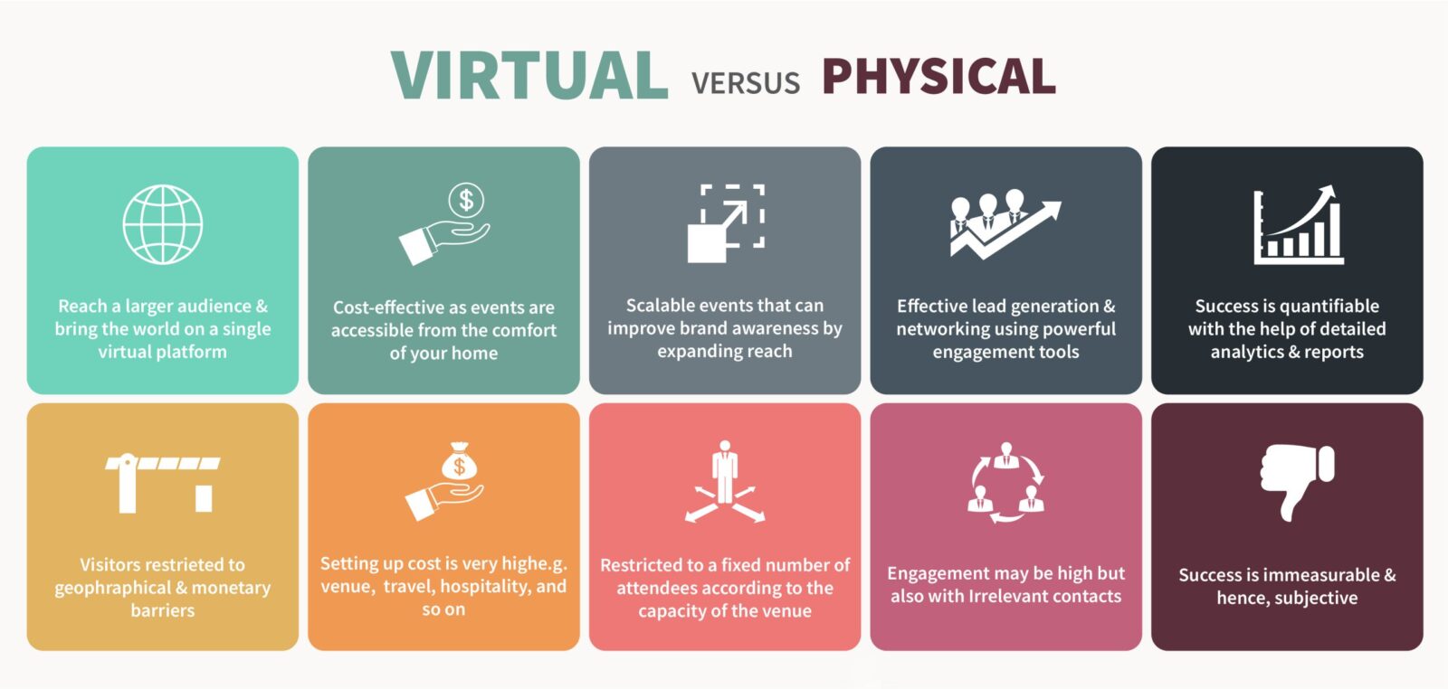 Importance and value of virtual events