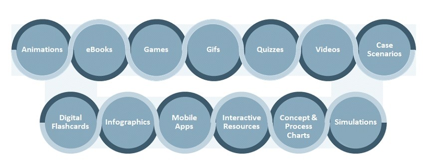 Microlearning Assets