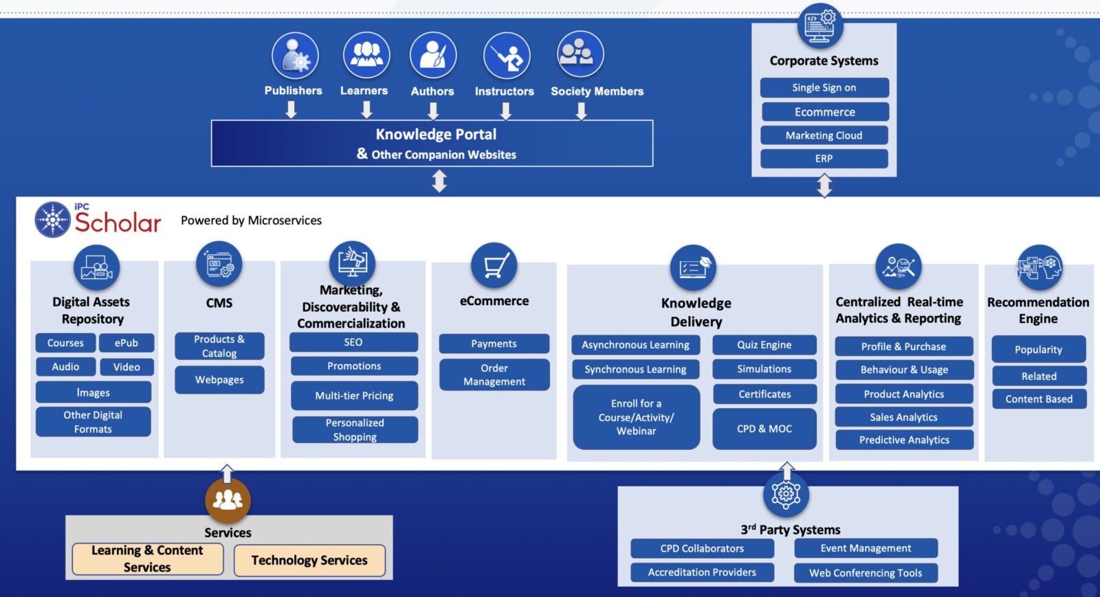 Make your Business Futureproof with Scholar 2.0