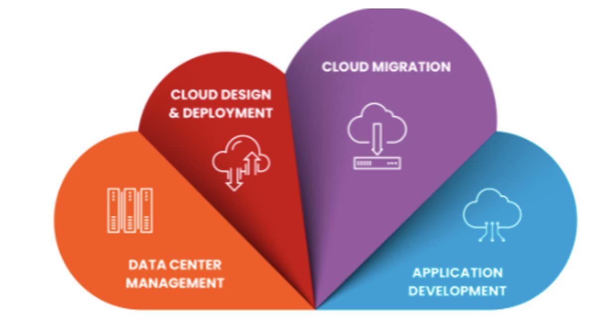 Impelsys’ Cloud Services Offering