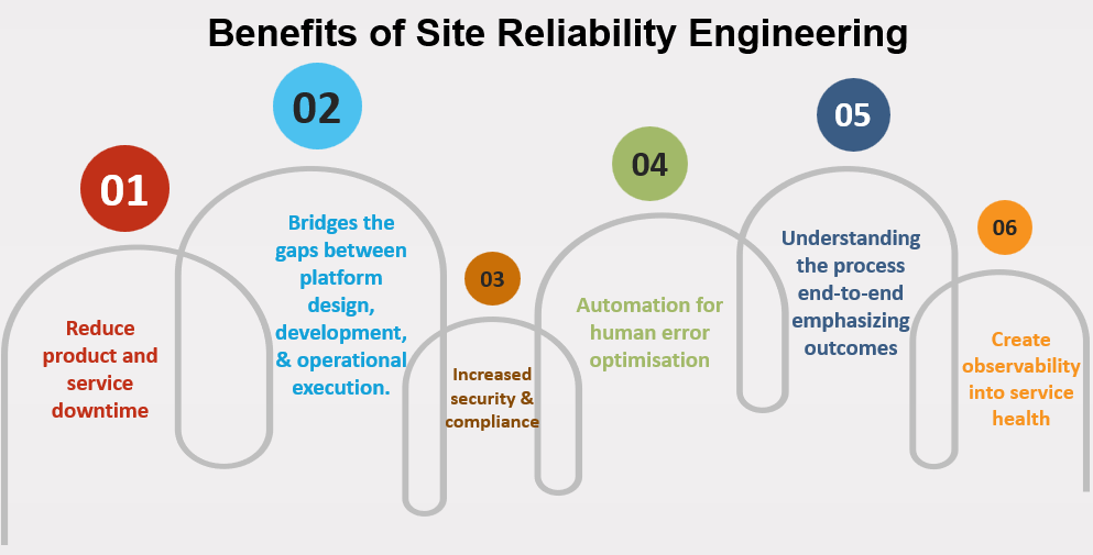 Benefits of Site Reliability Engineering