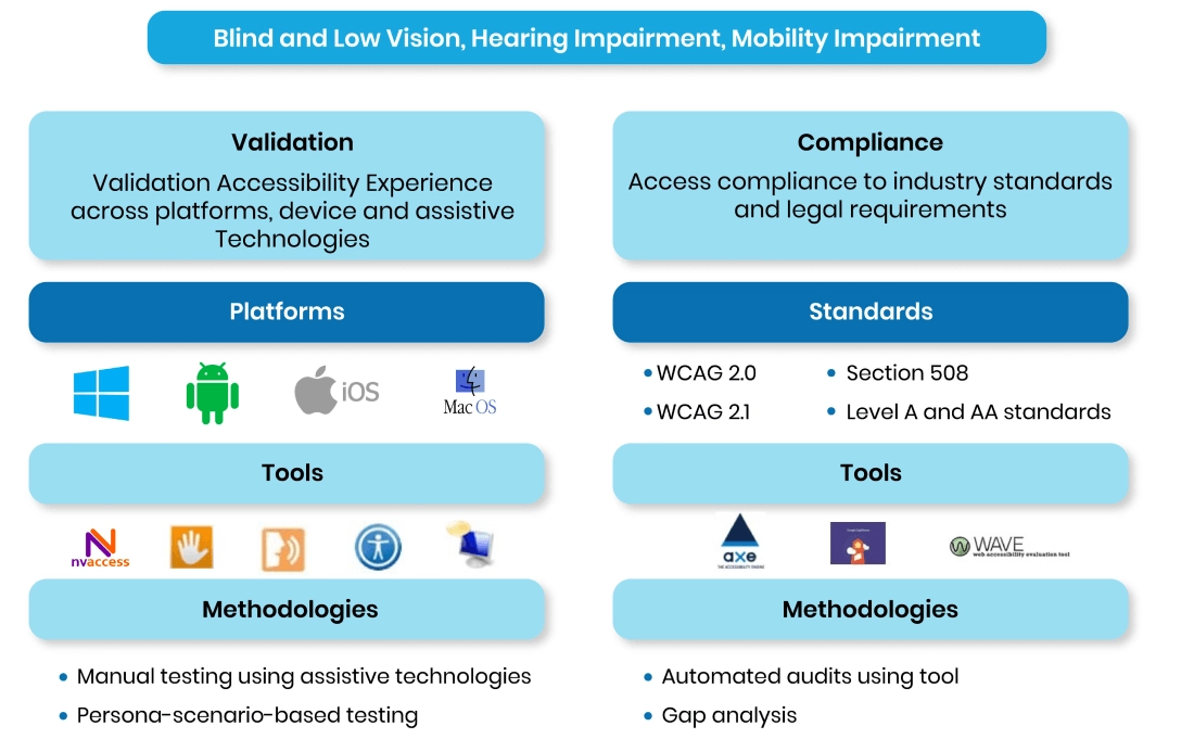 accessibility testing image