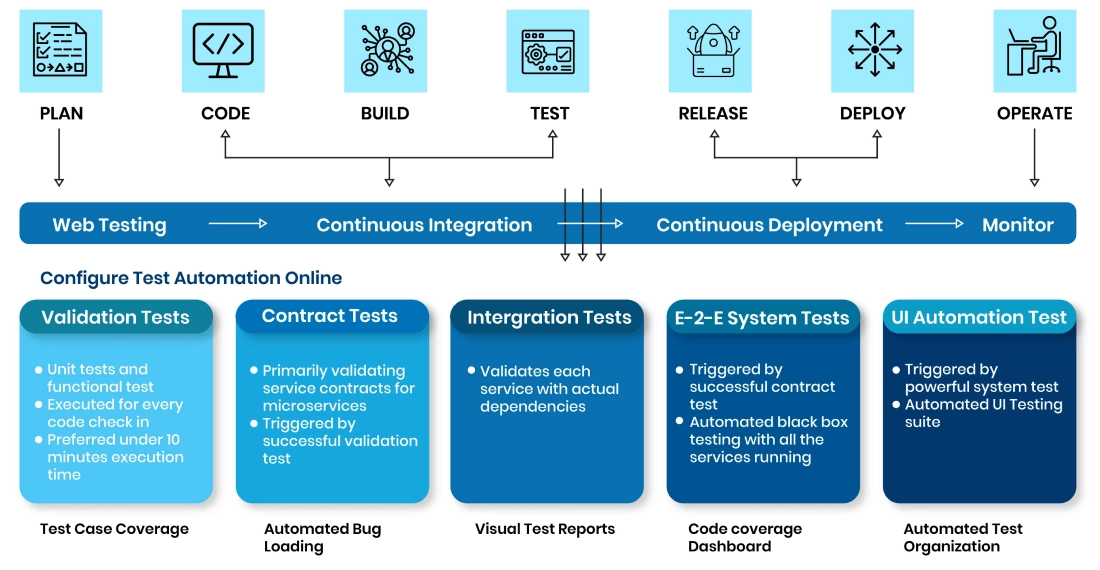 automation testing image