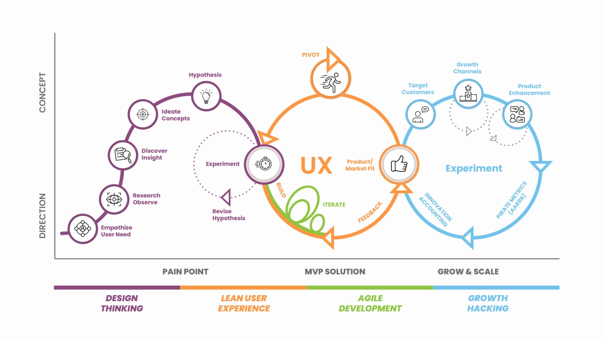 delivery approach diagram