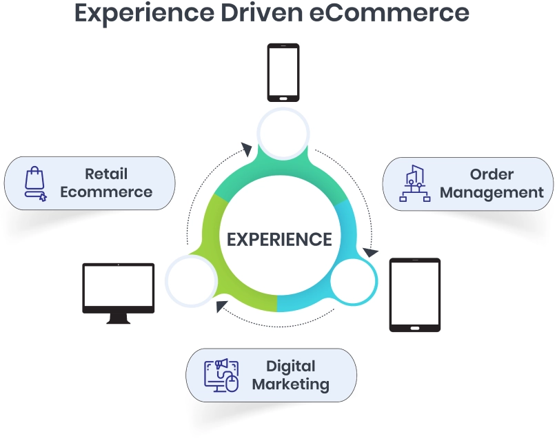 experience driven ecommerce diagram