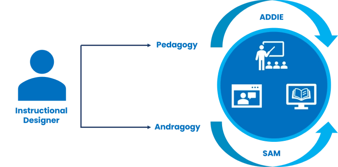 Courseware Solutions