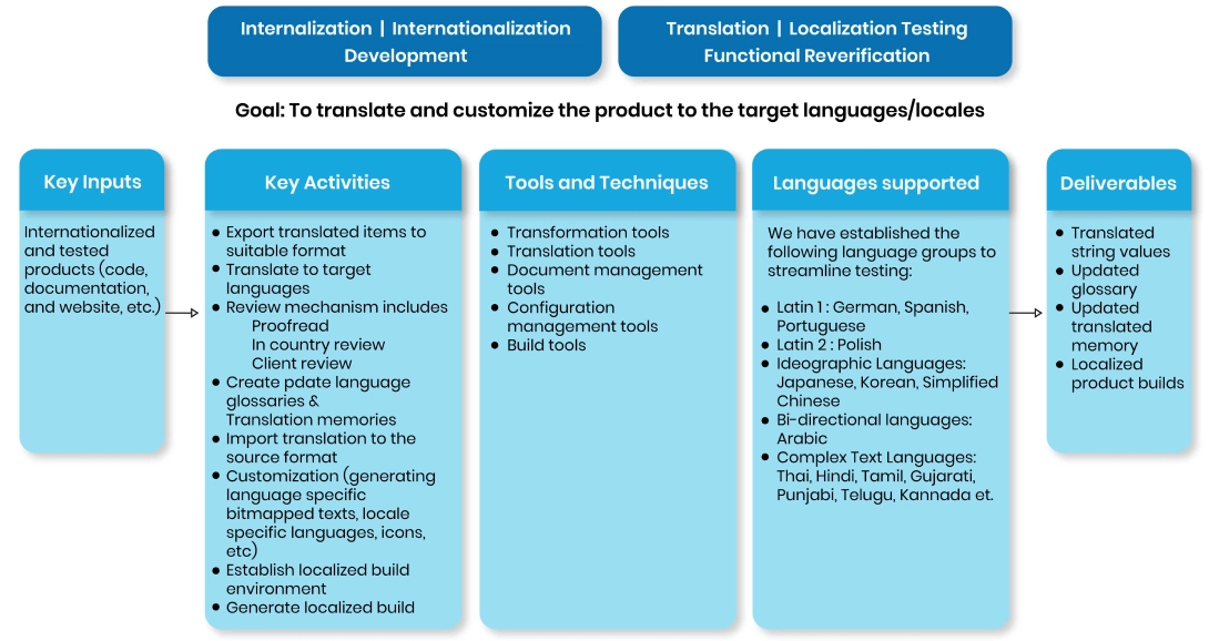 localization testing image