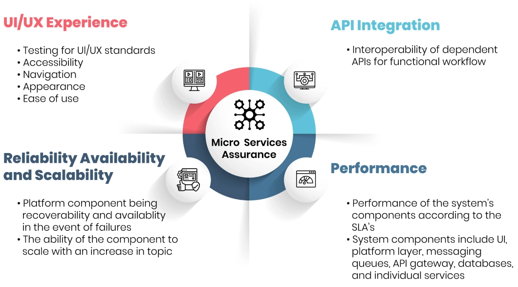 microservices image