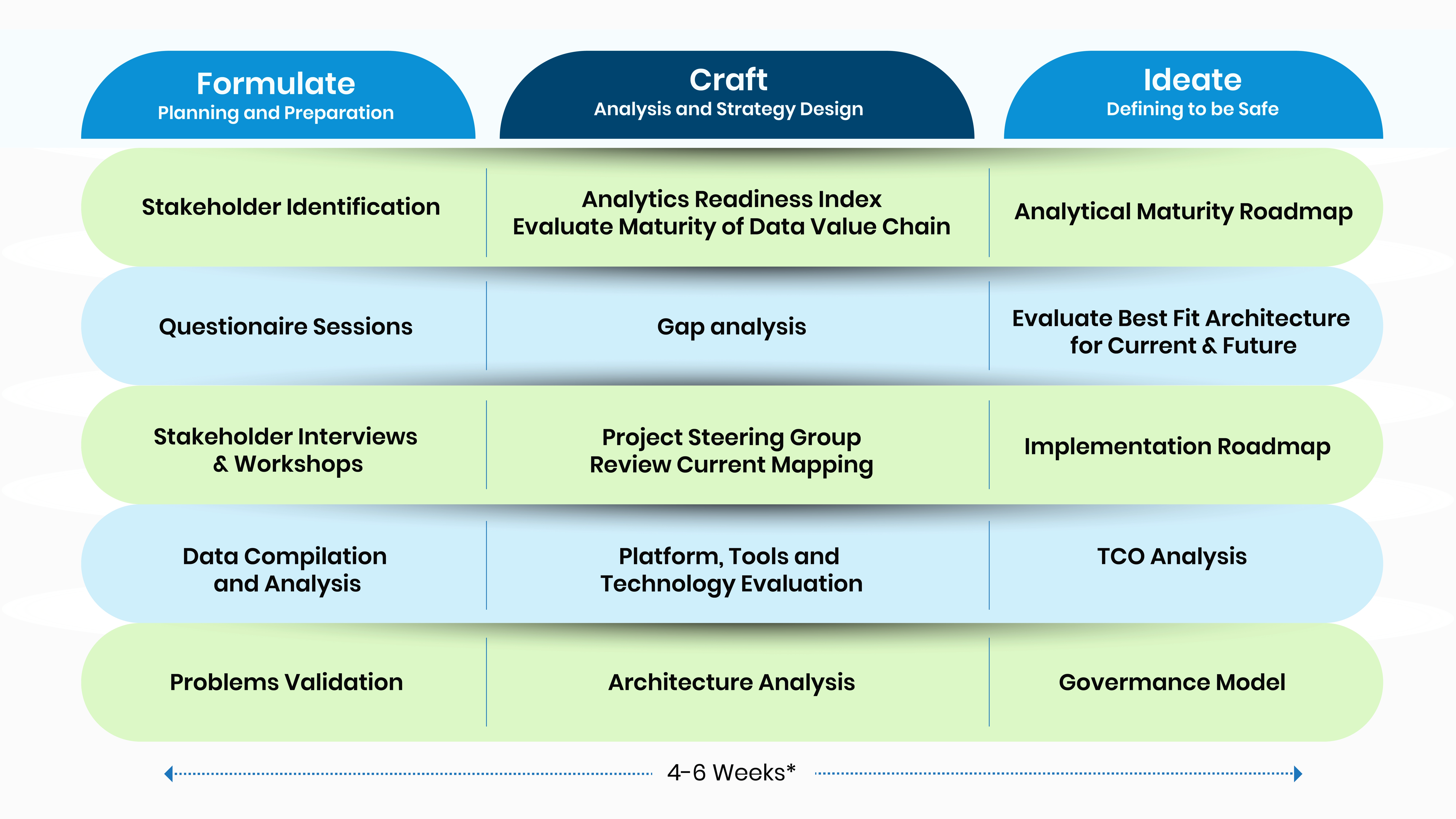 Our Advisory Framework for Intelligence Enterprise Transformation