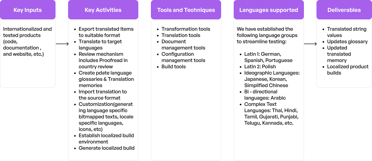 localization-testing-diagram-mobile-bottom