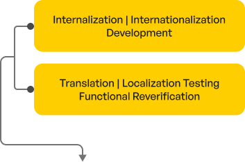 localization-testing-diagram-mobile-top