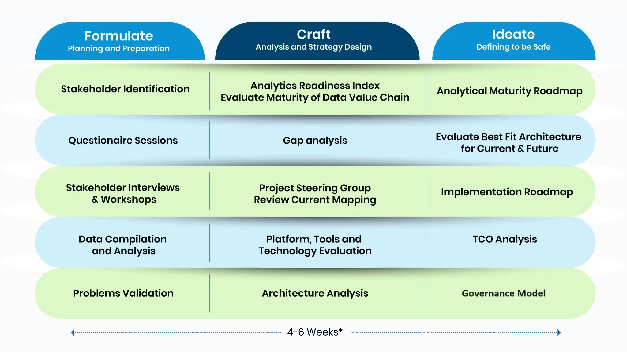 Data Advisory Services Framework