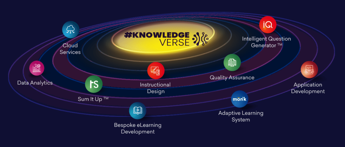#KnowledgeVerse with Impelsys @ ATD24