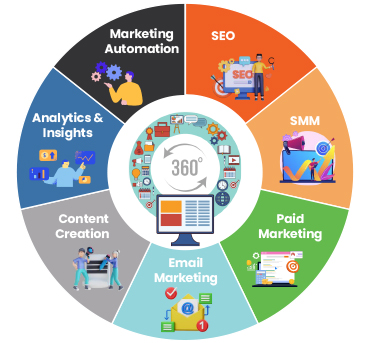 Untitled-2 Performance-Driven Marketing
